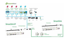 Acti 9 Smartlink und Smartlink IP Acti 9 Smartlink und Smartlink IP