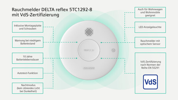 ©Siemens 2023. Alle Rechte vorbehalten. ©Siemens 2023. Alle Rechte vorbehalten.