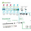 Acti 9 Smartlink und Smartlink IP Acti 9 Smartlink und Smartlink IP