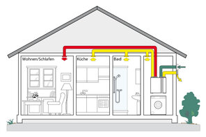 Zentrale Lüftungsgeräte mit Wärmerückgewinnung. Zentrale Lüftungsgeräte mit Wärmerückgewinnung.